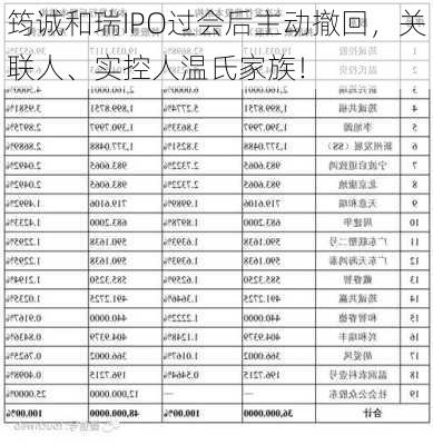 筠诚和瑞IPO过会后主动撤回，关联人、实控人温氏家族！