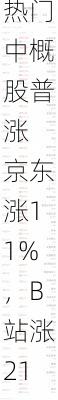 周一热门中概股普涨 京东涨11%，B站涨21.7%