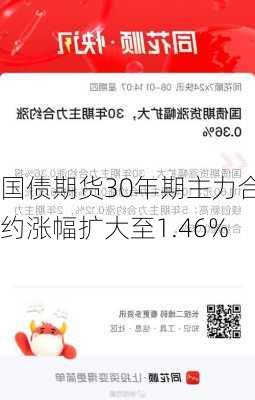 国债期货30年期主力合约涨幅扩大至1.46%