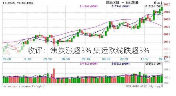 收评：焦炭涨超3% 集运欧线跌超3%