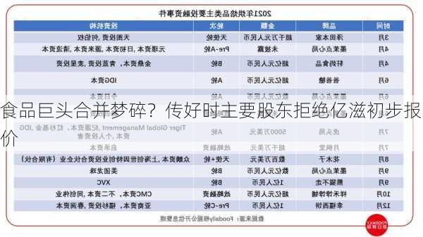 食品巨头合并梦碎？传好时主要股东拒绝亿滋初步报价