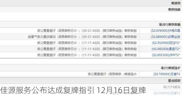 佳源服务公布达成复牌指引 12月16日复牌