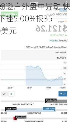 约翰逊户外盘中异动 快速下挫5.00%报35.50美元