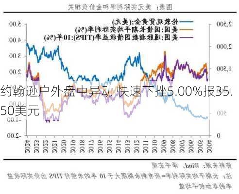 约翰逊户外盘中异动 快速下挫5.00%报35.50美元