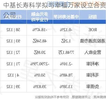 中基长寿科学拟与幸福万家设立合资公司