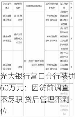 光大银行营口分行被罚60万元：因贷前调查不尽职 贷后管理不到位