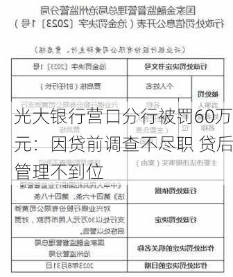 光大银行营口分行被罚60万元：因贷前调查不尽职 贷后管理不到位