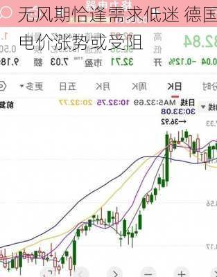 无风期恰逢需求低迷 德国电价涨势或受阻