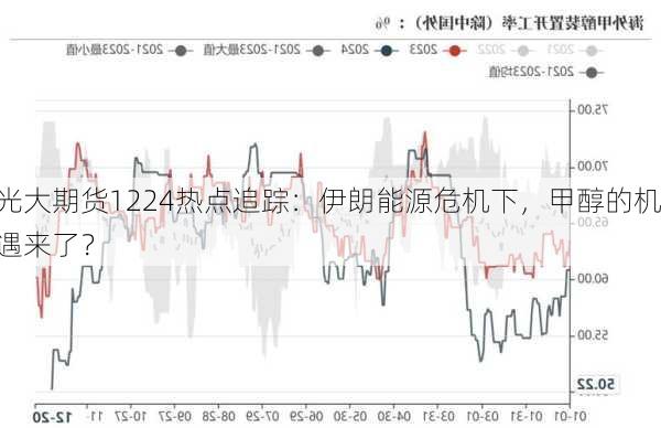 光大期货1224热点追踪：伊朗能源危机下，甲醇的机遇来了？