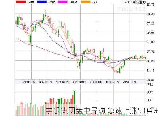 学乐集团盘中异动 急速上涨5.04%