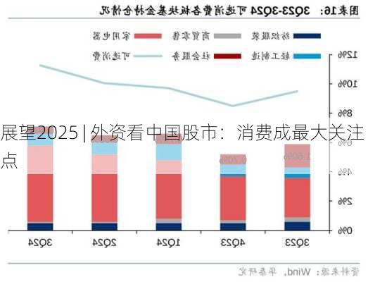 展望2025 | 外资看中国股市：消费成最大关注点