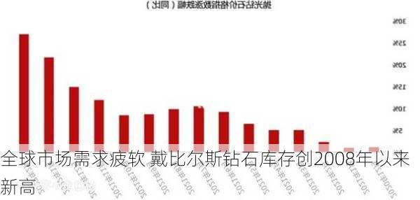 全球市场需求疲软 戴比尔斯钻石库存创2008年以来新高