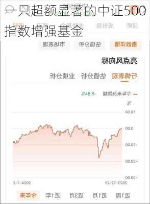 一只超额显著的中证500指数增强基金