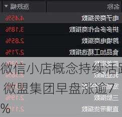 微信小店概念持续活跃 微盟集团早盘涨逾7%