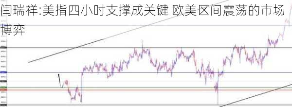 闫瑞祥:美指四小时支撑成关键 欧美区间震荡的市场博弈