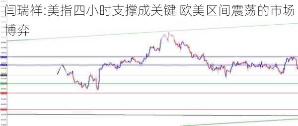 闫瑞祥:美指四小时支撑成关键 欧美区间震荡的市场博弈