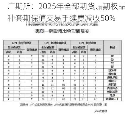 广期所：2025年全部期货、期权品种套期保值交易手续费减收50%