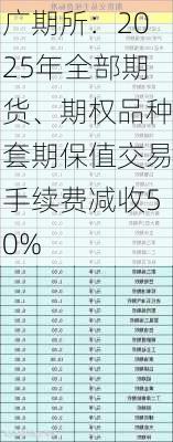 广期所：2025年全部期货、期权品种套期保值交易手续费减收50%