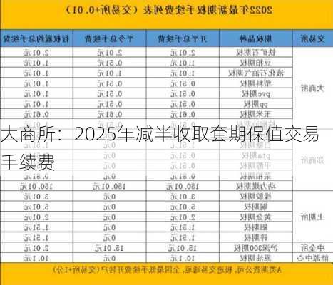 大商所：2025年减半收取套期保值交易手续费