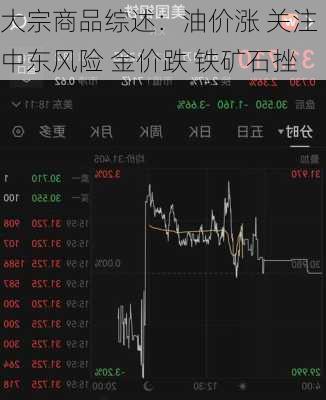 大宗商品综述：油价涨 关注中东风险 金价跌 铁矿石挫