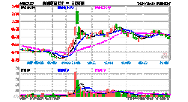 大宗商品综述：油价涨 关注中东风险 金价跌 铁矿石挫