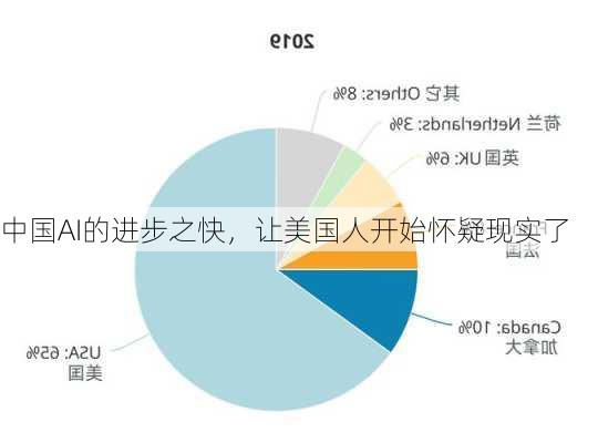 中国AI的进步之快，让美国人开始怀疑现实了